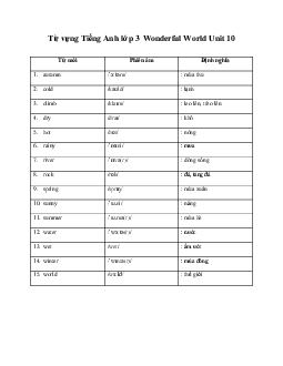 Từ vựng Tiếng Anh lớp 3 Wonderful World Unit 10 Our World