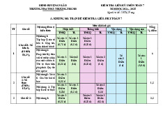 Đề giữa học kỳ 1 Toán 7 năm 2024 – 2025 trường TH&THCS Trường Thành – Hải Phòng