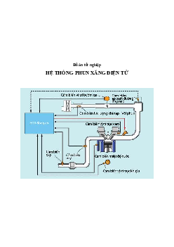 Đồ án: Hệ thống phun xăng điện tử | Đại học Bách Khoa Hà Nội