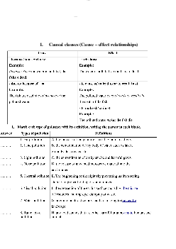 Bài tập tiếng anh