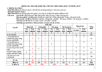 Đề thi học kì 2 môn Khoa học tự nhiên 7 năm 2022 - 2023 sách Chân trời sáng tạo - Đề 2