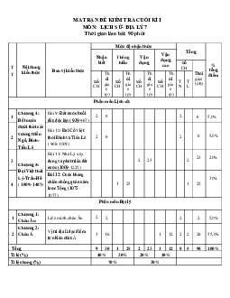 Đề thi học kì 1 Lịch sử và địa lý lớp 7 | Đề 1 | Kết nối tri thức