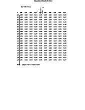Bảng Phân phối Chuẩn tắc N(0;1) - Thông tin chi tiết và ví dụ