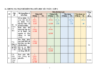Đề thi giữa học kì 1 môn Toán 6 năm 2023 - 2024 sách Chân trời sáng tạo | Đề 5