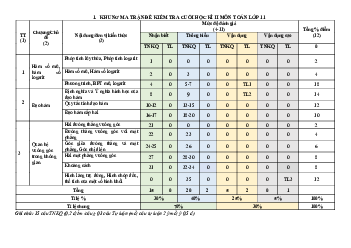 Đề tham khảo cuối kì 2 Toán 11 Cánh Diều năm 2023 – 2024 sở GD&ĐT Ninh Bình