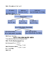 Lý thuyết tìm cực trị hàm nhiều biến | Môn toán cao cấp