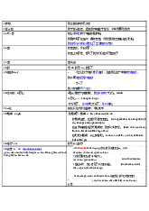 Từ mới quyển 4 tiếng Trung- Trường Đại học Ngoại ngữ- Đại học Quốc gia Hà Nội