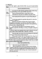 Bài tập về luật lao động | Học viện Hành chính Quốc gia