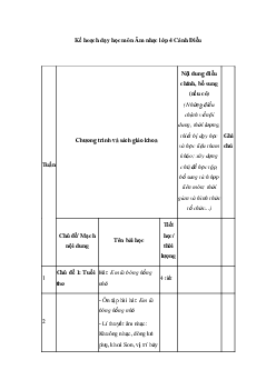 Kế hoạch dạy học môn Âm nhạc lớp 4 | Cánh Diều