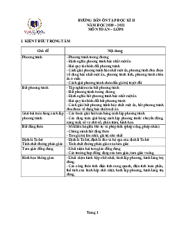 Hướng dẫn ôn tập học kì 2 Toán 8 năm 2020 – 2021 trường Vinschool – Hà Nội