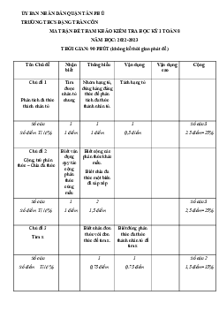 Đề cuối học kỳ 1 Toán 8 năm 2022 – 2023 trường THCS Đặng Trần Côn – TP HCM