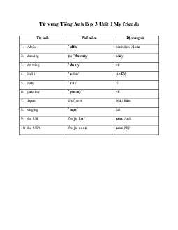 Từ vựng Smart Start 3 Unit 1 My friends