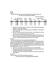 Bài tập chương 4 - Quản trị kinh doanh| Đại học Kinh Tế Quốc Dân