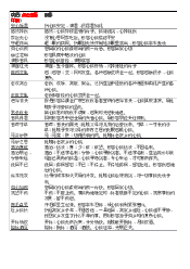Thành ngữ chỉ cảm xúc dùng trong viết văn - Tiếng Trung | Đại Học Hà Nội