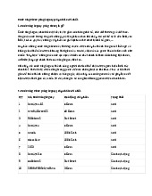 Code King Piece (King Legacy) cập nhật mới nhất