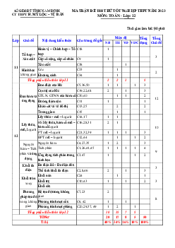 Đề thi thử THPT Quốc gia năm 2023 môn Toán cụm trường THPT huyện Mỹ Lộc - Vụ Bản, Nam Định (có lời giải)