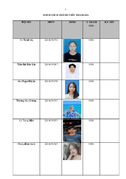 Báo cáo trải nghiệm công ty FPT