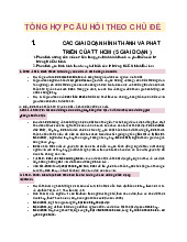 Đề cương ôn tập cuối kỳ | Môn Tư tưởng Hồ Chí Minh - Đại học Ngoại Thương