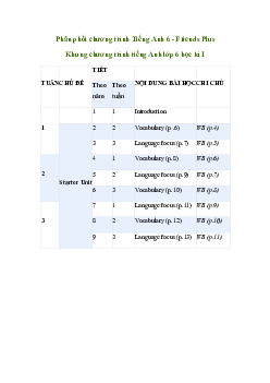Kế hoạch dạy học môn Tiếng Anh 6 sách Friends Plus