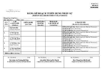 Mẫu bảng kế hoạch tuyển dụng nhân sự