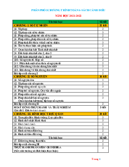 Phân phối chương trình Toán 6 sách Cánh diều năm học 2021-2022