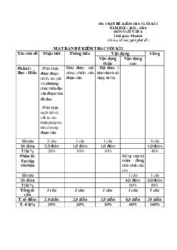 Đề thi học kì 1 môn Ngữ văn 6 năm 2023 - 2024 sách Chân trời sáng tạo | đề 4,5