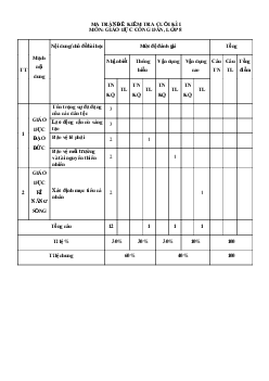 Đề thi học kì 1 môn Giáo dục công dân 8 năm 2023 - 2024 sách Cánh diều - Đề 2
