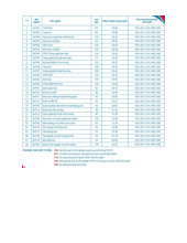 Điểm chuẩn Trường Đại học Khoa học Tự nhiên, Đại học Quốc gia Hà Nội năm 2025