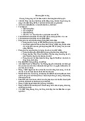 Đề cương ôn thi môn lịch sử đảng 2021-2022 - Lịch sử Đảng Cộng Sản Việt Nam| Đại học Kinh Tế Quốc Dân