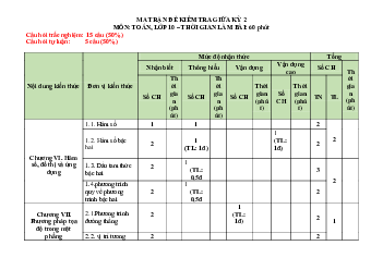 Ma trận đặc tả đề thi Toán 10 Kết nối tri thức giữa HK2 năm 2022-2023