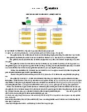 Ôn tập cuối kỳ Chương II: Chủ nghĩa duy vật biện chứng môn Triết học Mac - Lenin | Trường Đại học Hoa Lư