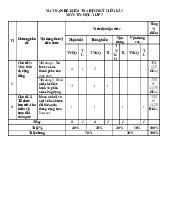 Đề thi giữa học kỳ 1 môn Tin học lớp 7 năm học 2024 - 2025 - Đề số 3 | Bộ sách Kết nối tri thức