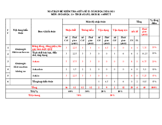 Ma trận đề kiểm tra môn Hóa 11 giữa học kỳ 2 năm học 2020-2021