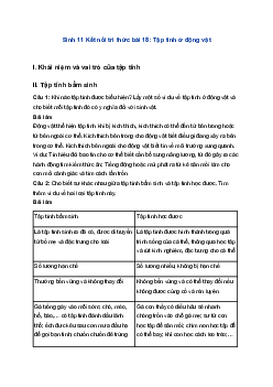 Sinh 11 Kết nối tri thức bài 18: Tập tính ở động vật