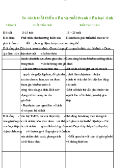 So sánh tuổi thiếu niên và tuổi thanh niên học sinh | Đại học sư phạm Hà nội