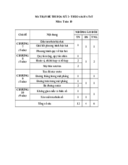 TOP 10 đề ôn thi cuối học kì 2 Toán 10 CTST cấu trúc trắc nghiệm mới