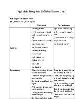 Ngữ pháp Tiếng Anh 12 Global Success Unit 1