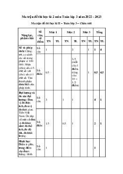 Ma trận đề thi học kì 2 Toán lớp 3 năm 2022 - 2023 theo Thông tư 27