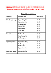 Bài thuyết trình Tài Chính Tiền Tệ | Học viện Hành chính Quốc gia