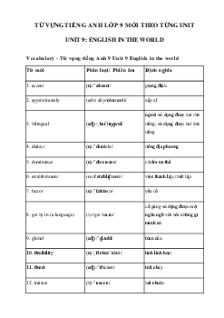 Từ vựng Unit 9 lớp 9 English in the world