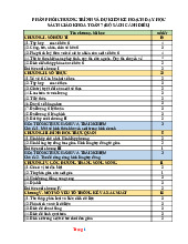 Phân Phối Chương Trình Toán 7 Bộ Cánh Diều