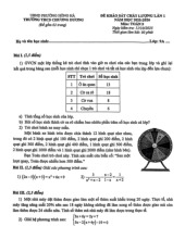 Đề khảo sát Toán 9 lần 1 năm 2025 – 2026 trường THCS Chương Dương – Hà Nội