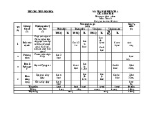 Đề giữa học kỳ 2 Toán 8 năm 2024 – 2025 trường THCS Nội Duệ – Bắc Ninh có đáp  án