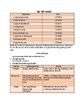 Bài tập nhóm - Lựa chọn địa điểm cho chuyến đi chơi môn Hành vi tổ chức | Đại học kinh tế Quốc dân