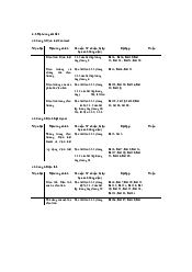 Hệ thống bài tập - cơ sở vật lí | Đại học Sư Phạm Hà Nội