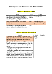 Tổng hợp các câu nói của các ông trong chủ nghĩa xã hội khoa học - Môn chủ nghĩa xã hội khoa học| Đại học Kinh Tế Quốc Dân