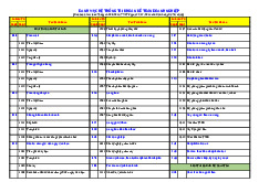 He Thong Tai Khoan TT200. Môn Nguyên lí kế toán (NLKT) | Đại học Trường Đại học Phenika.