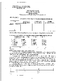 Đề thi tuyển sinh vào lớp 10 môn Tiếng Anh năm học 2015 - 2016 Trường THPT Chuyên Thái Nguyên