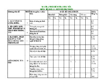 Đề thi học kỳ 1 môn Tin học lớp 8 năm học 2024 - 2025 - Đề số 1 | Bộ sách Kết nối tri thức