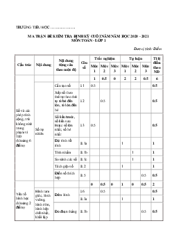 Đề thi học kì 2 lớp 1 môn Toán Chân trời sáng tạo năm 2024 - Đề 3